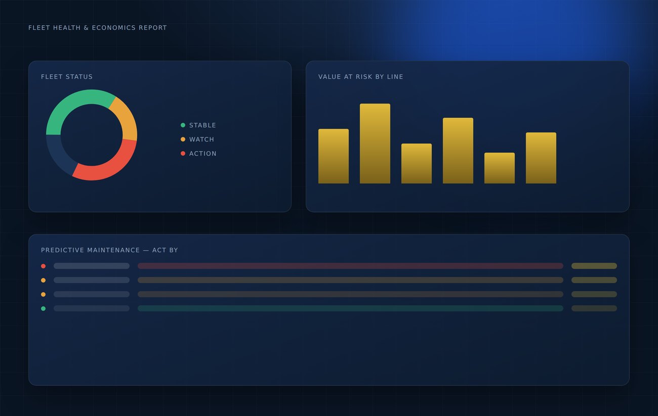 Downloadable fleet health report.