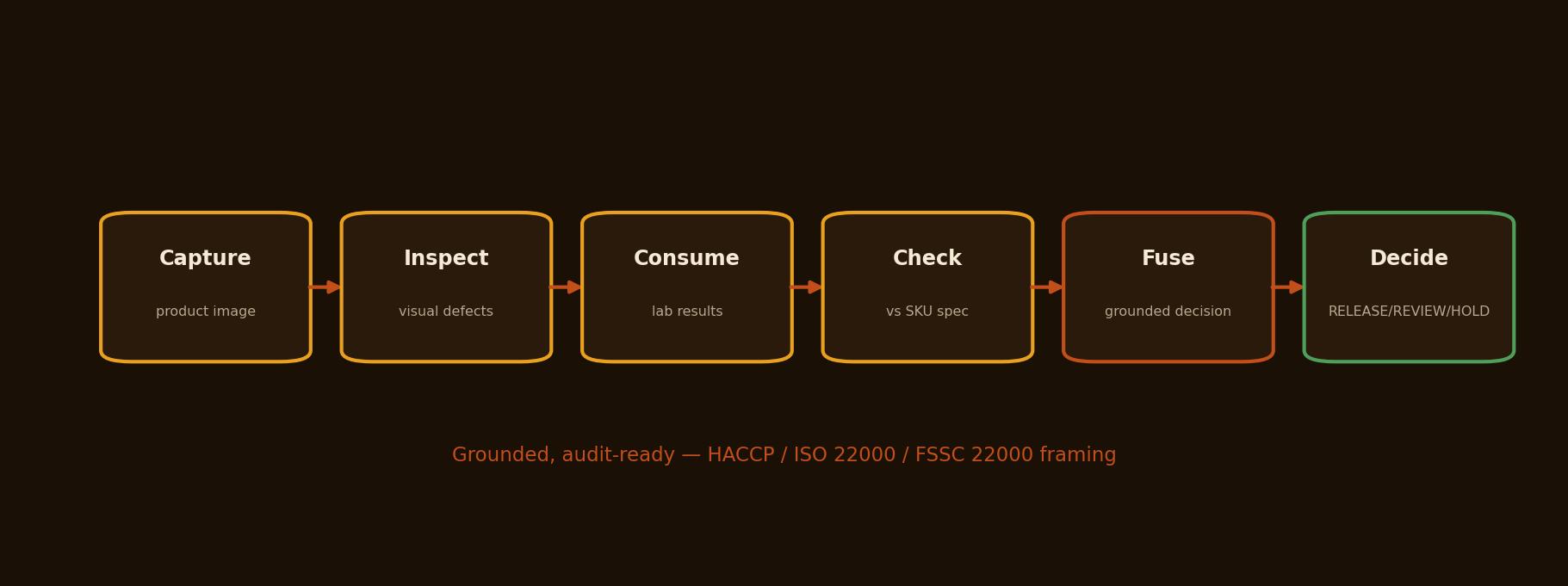 ForgeQC batch inspection workflow