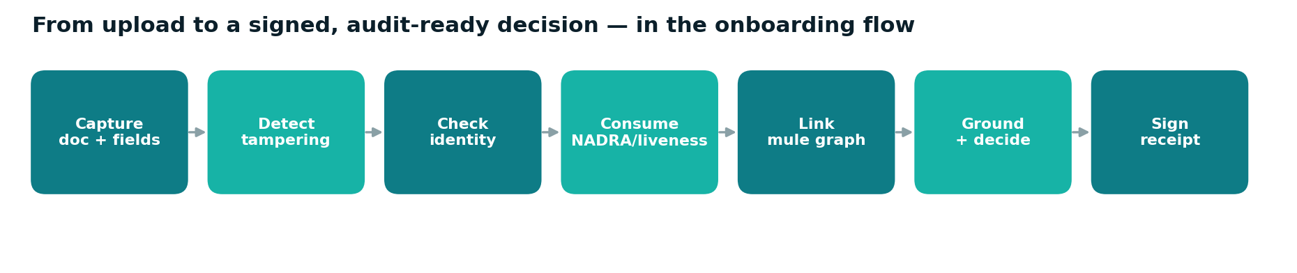 VeriBank Shield onboarding workflow