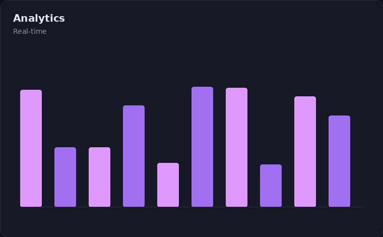 Dealer Finance Portal AI analytics view
