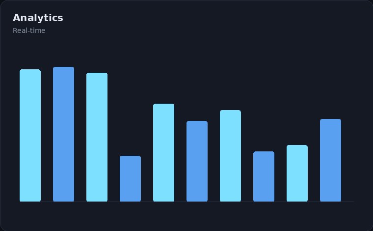 Loan Origination AI analytics view