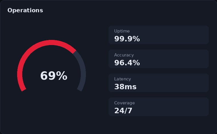 Credit Risk AI operations view