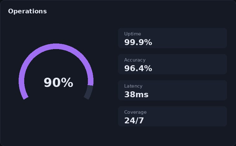 Dealer Finance Portal AI operations view