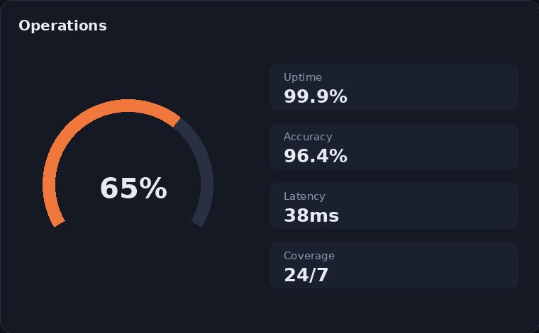 Vehicle Finance AI operations view